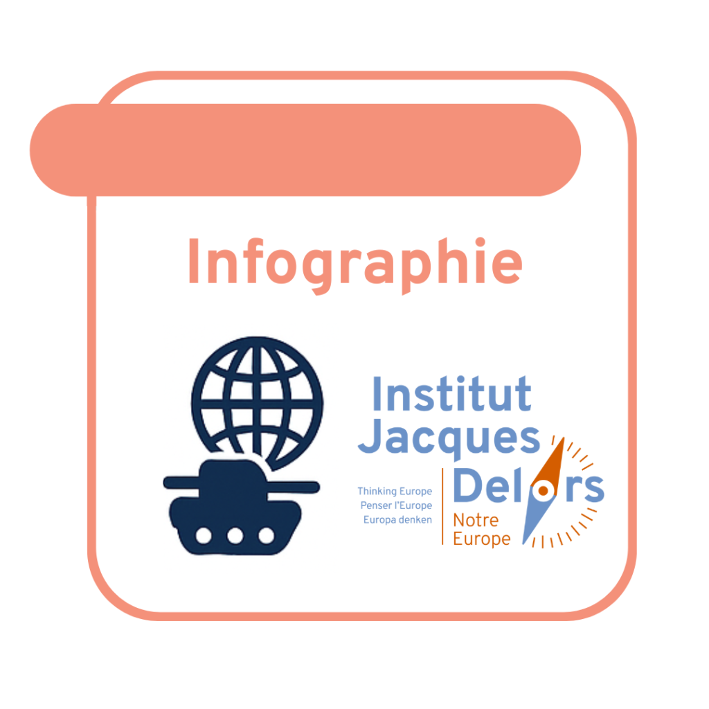 Défendre l’Europe : Épisode 1 – Les dates clés