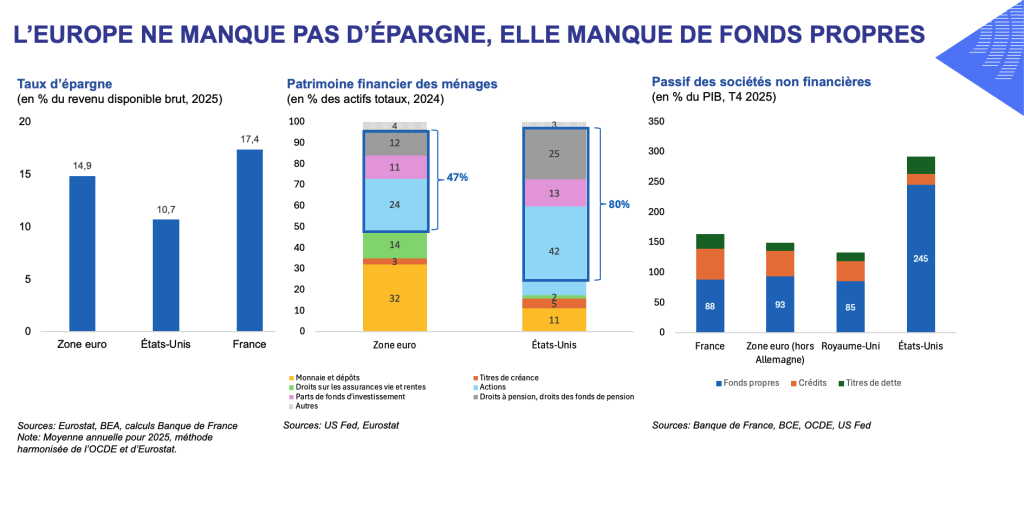 Discours de E. Moulin : « Renforcer la souveraineté européenne : de l’intégration à l’attractivité »