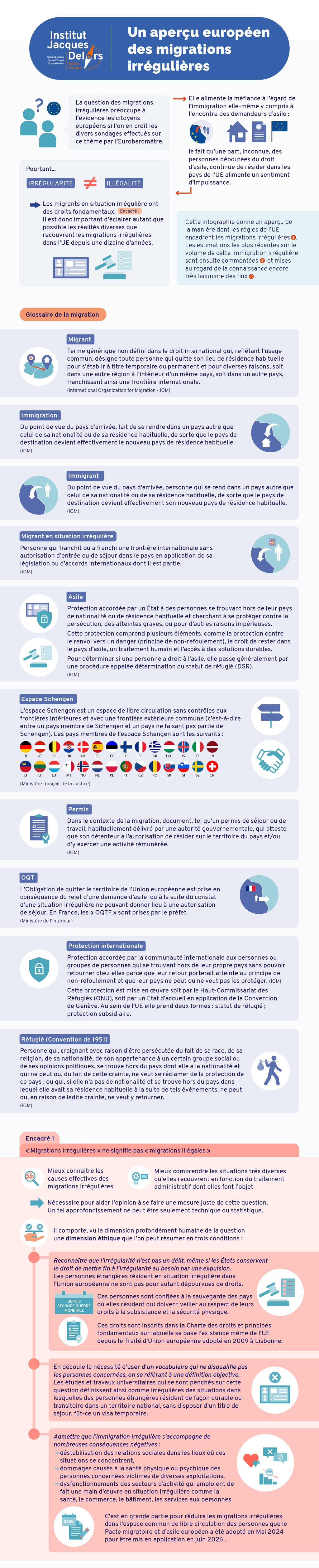 Un aperçu européen des migrations irrégulières