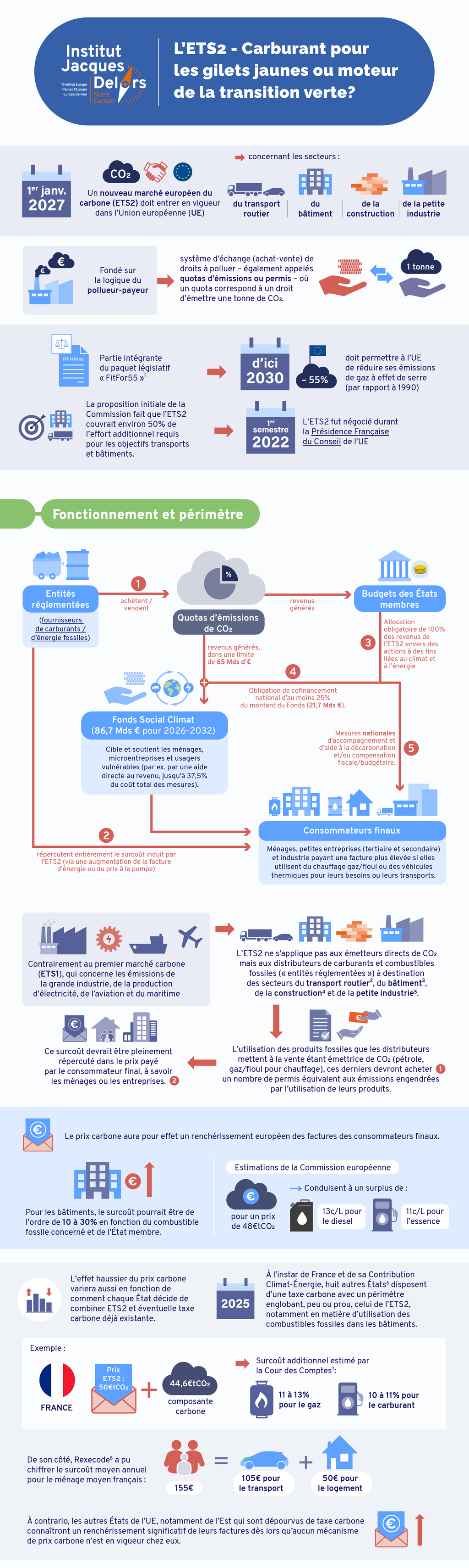 [FR] L’ETS2 – Carburant pour les gilets jaunes ou moteur de la transition verte?